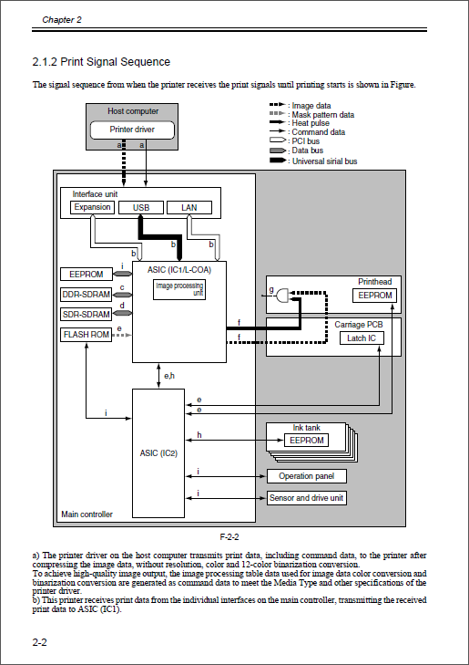 CANON iPF8100 Service Manual-4